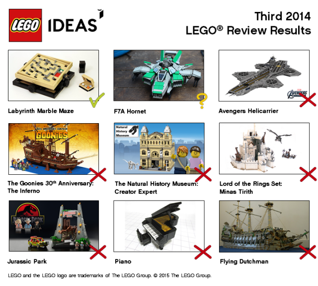 LEGO Ideas Third 2014 Sets Review Results